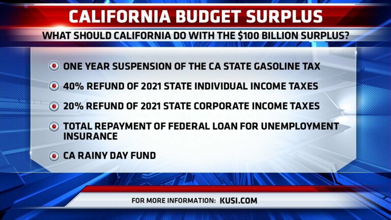 Where is California’s $100 billion surplus going to go? –